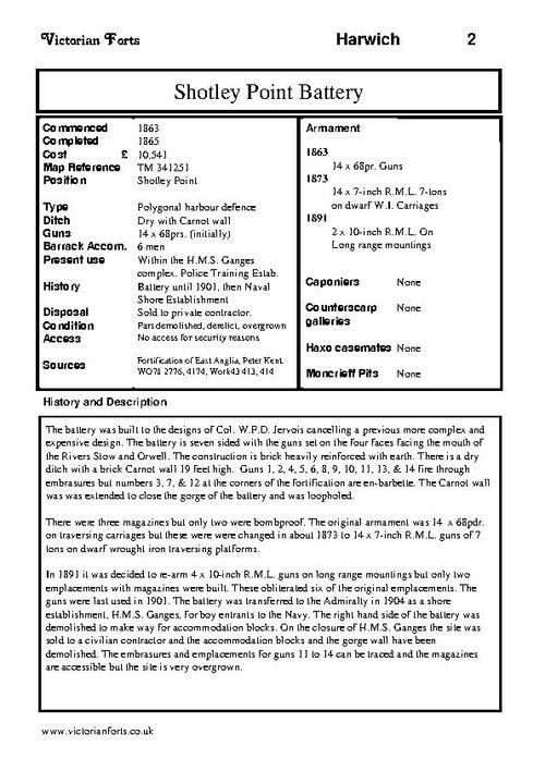 Shotley Point Battery datasheet